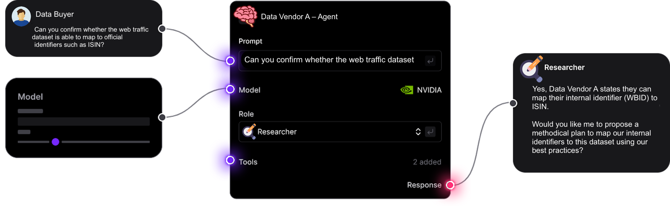 Powerful Visual Builder